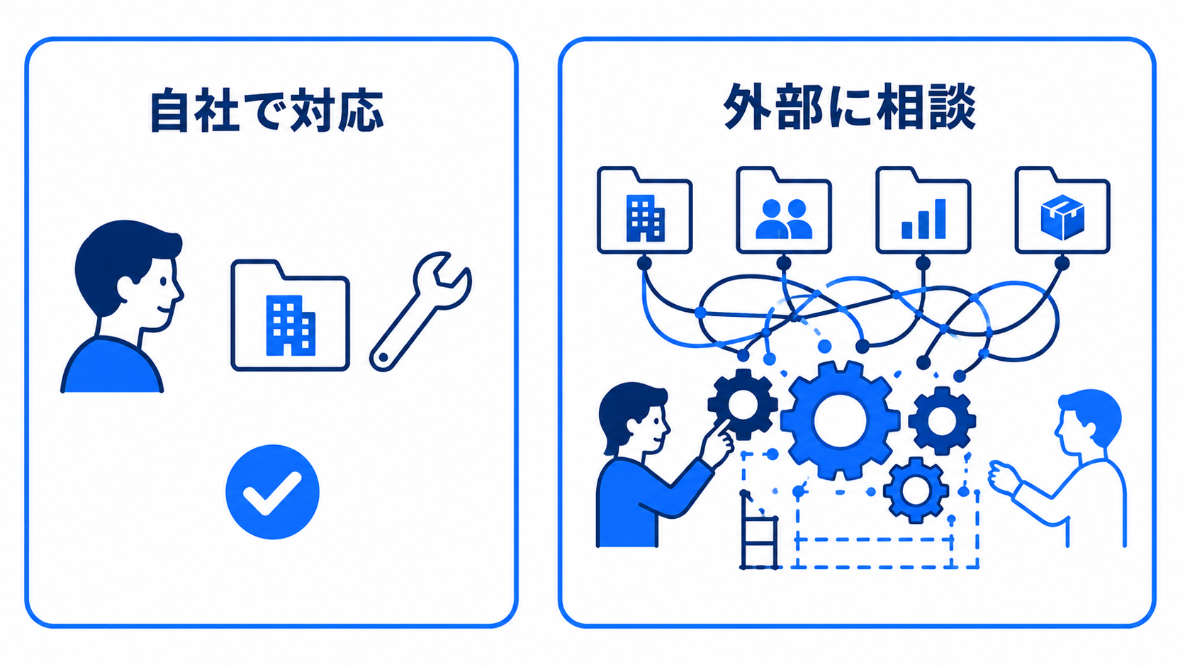 自社で完結する小さな業務改善と、部署をまたぐ調整やシステムづくりが必要な業務改善を比較する図